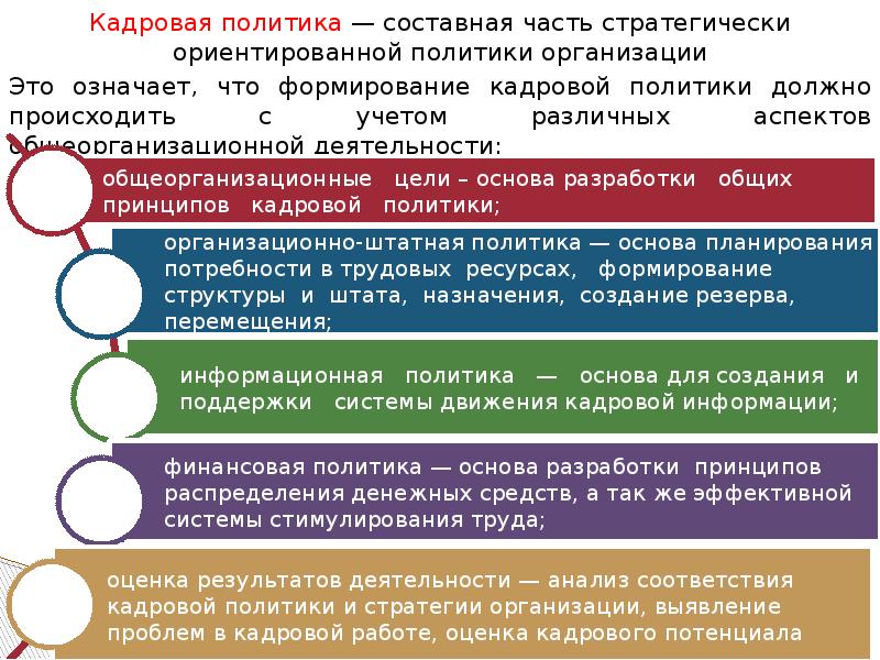 Элементы кадровой политики презентация