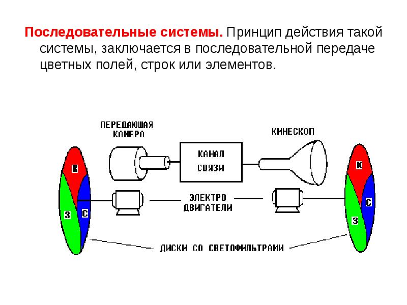 Синтез цветного изображения