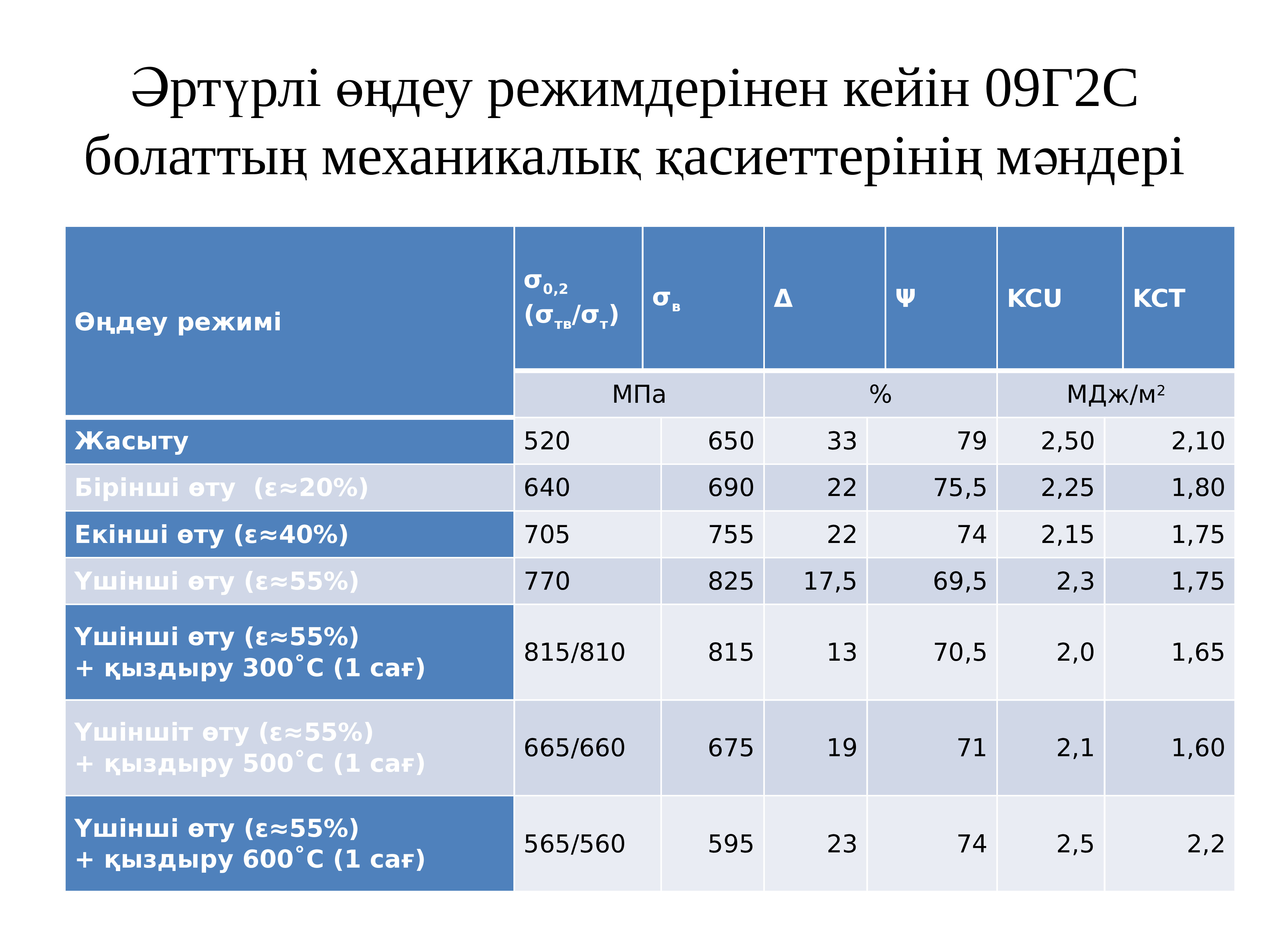 На 01 01 09 г