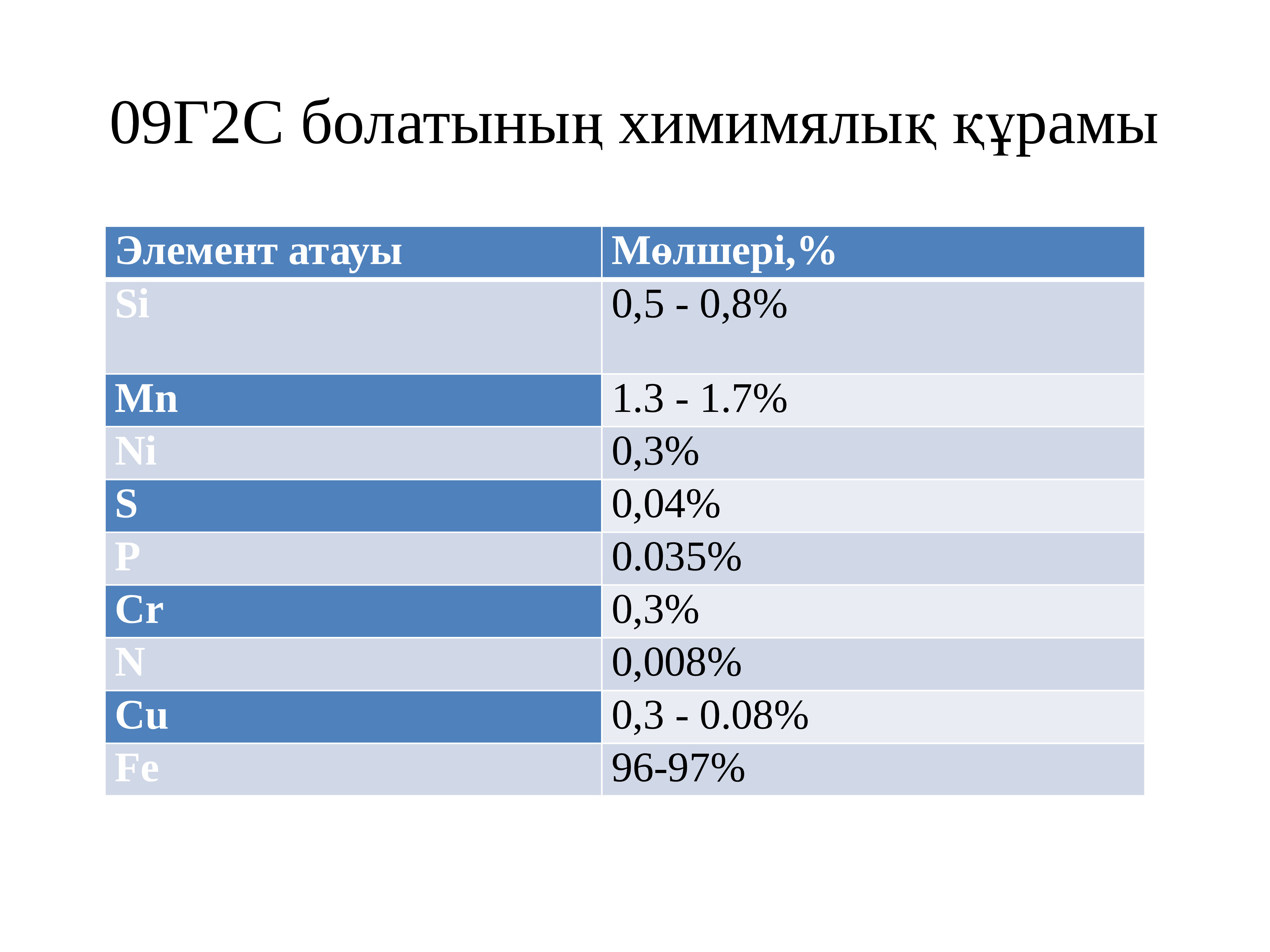 На 01 01 09 г