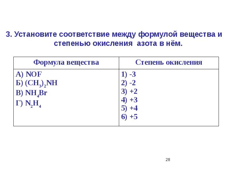 Установите соответствие между схемой превращения и изменением степени окисления хлора