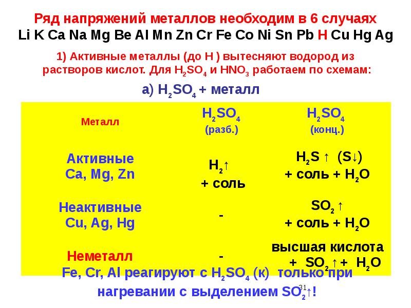 Водород степень окисления. Металлы вытесняющие водород. Степени окисления молибдена. Надпероксид калия степень окисления. Степень окисления надпероксидов.