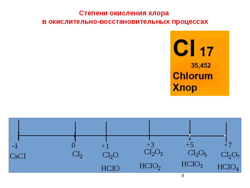 Степени окисления углерода 2