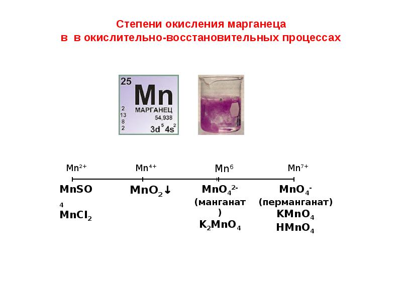 Соединения марганца 7. MN степень окисления в соединениях. Степень окисления марганца в соединении mno2. Марганец степень окисления марганца. MN степень окисления +1.