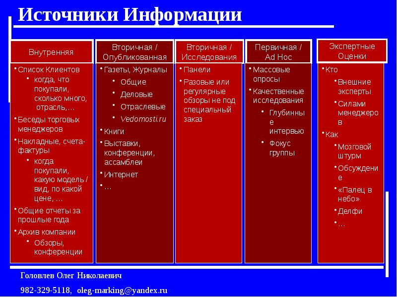 Внутренние списки