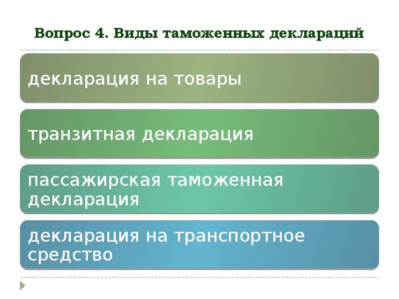 Презентация на тему схемы декларирования