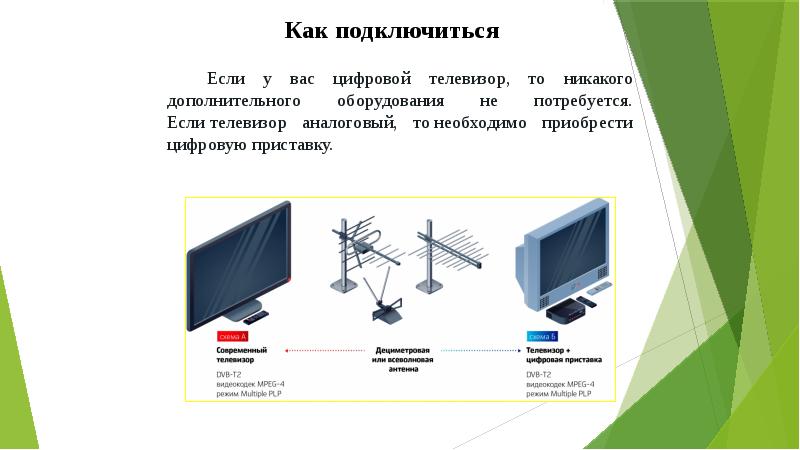 Программа цифровой телевизор