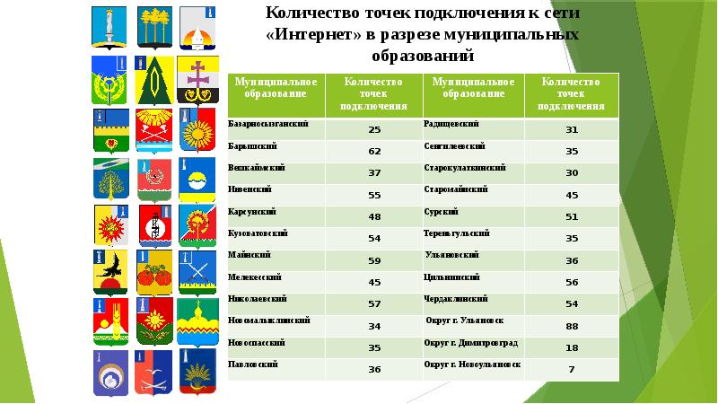 Национальные проекты в свердловской области