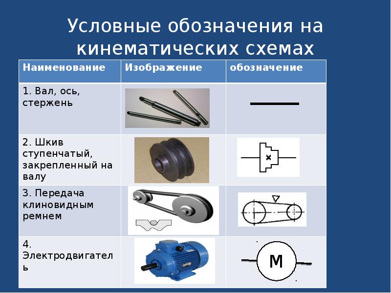 Основные элементы графических изображений 5 класс технология презентация