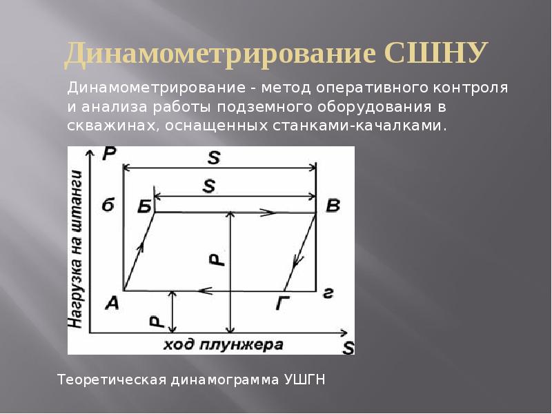 Динамометрирование СШНУ
Динамометрирование - метод оперативного контроля и анализа работы подземного Динамометрирование СШНУ
Динамометрирование - метод оперативного контроля и анализа работы подземного