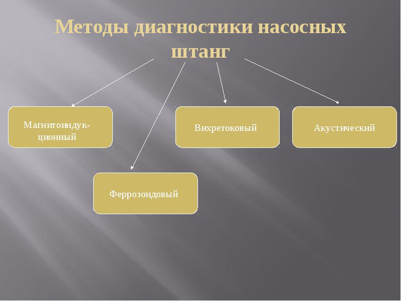 Методы диагностики насосных штанг Методы диагностики насосных штанг