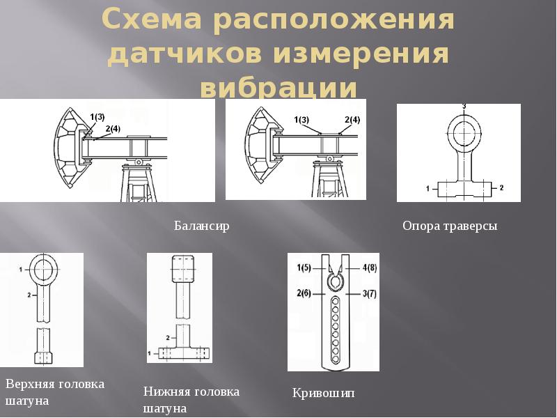 Датчик измеряет. Схема замера вибрации. Расположение датчиков вибрации. Технологическая схема расположения измерительных датчиков. Датчики измерения вибрации на редукторе.
