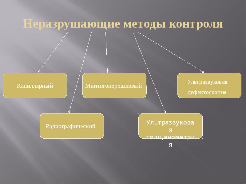 Неразрушающие методы контроля презентация