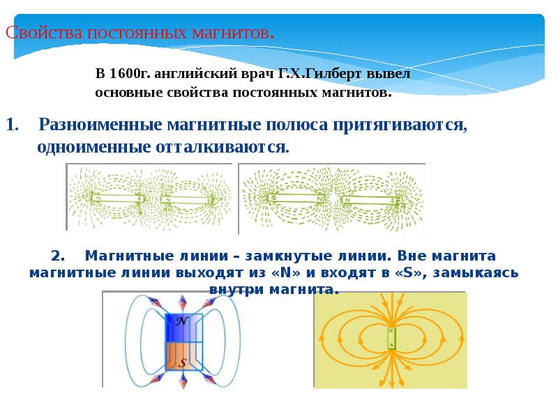 На каком рисунке изображена картина магнитного поля при взаимодействии одноименных полюсов магнитов