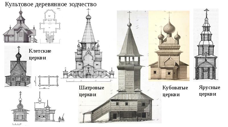 Русское деревянное зодчество презентация