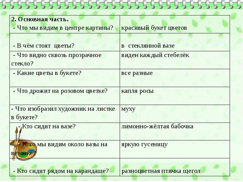 Сочинение по картине толстого букет цветов бабочка птичка 2 класс