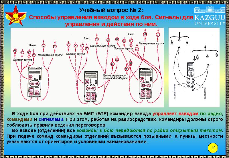 План конспект по тактической подготовке действия солдата в бою