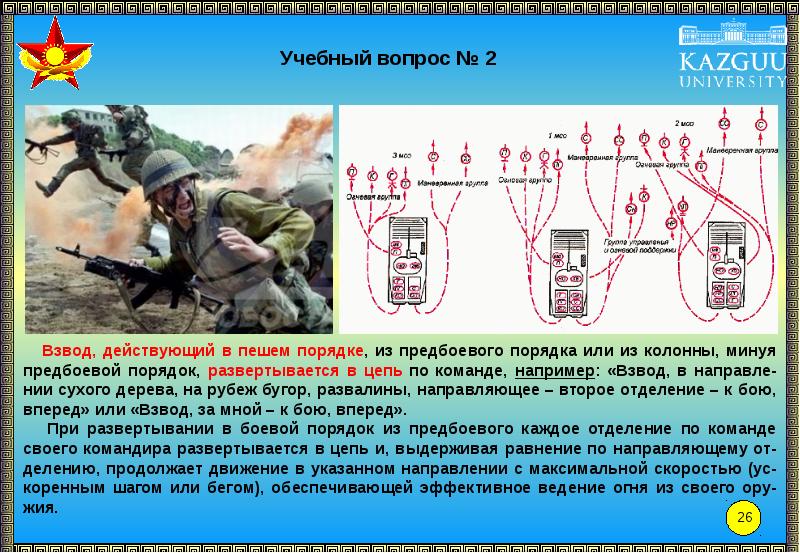 Действия солдата в наступлении презентация