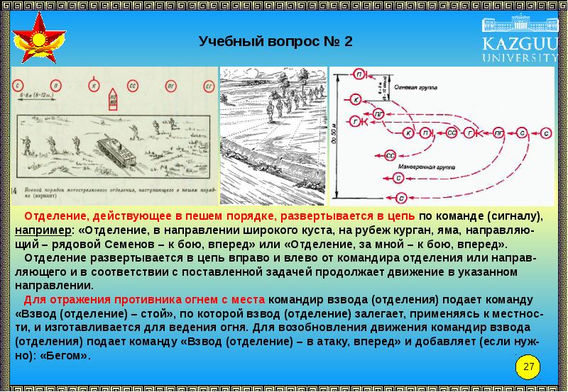 Передвижения на поле боя план конспект