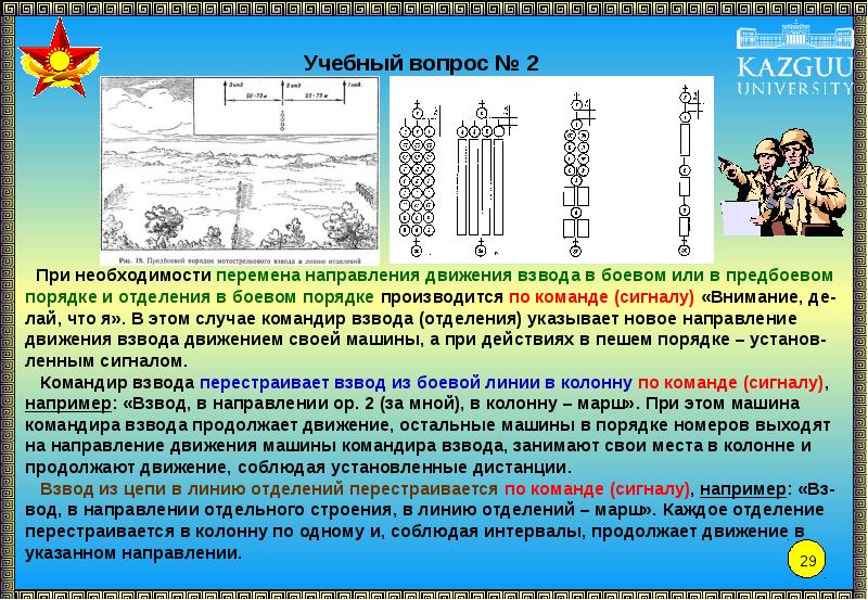 Действия солдата в наступлении презентация