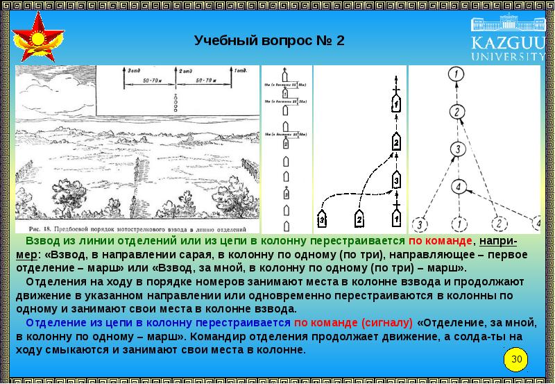 Действия солдата в обороне презентация