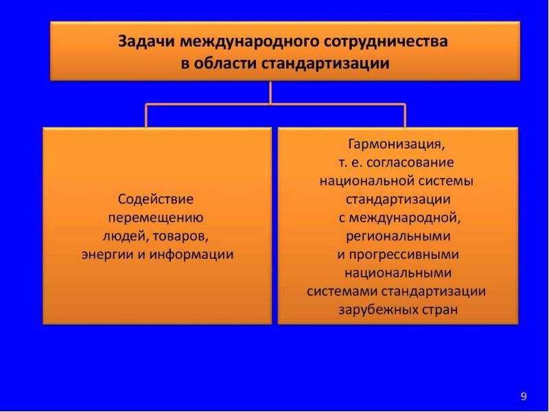 Международное сотрудничество в области стандартизации презентация