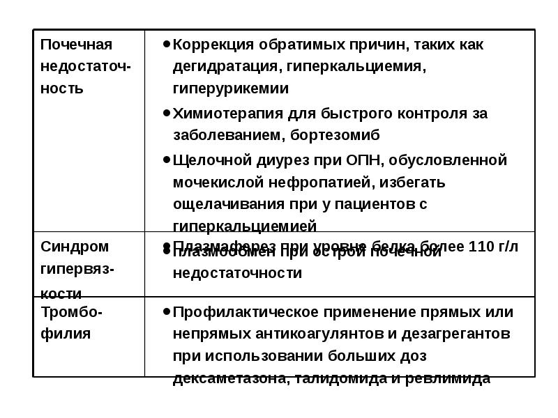 Множественная миелома схема лечения