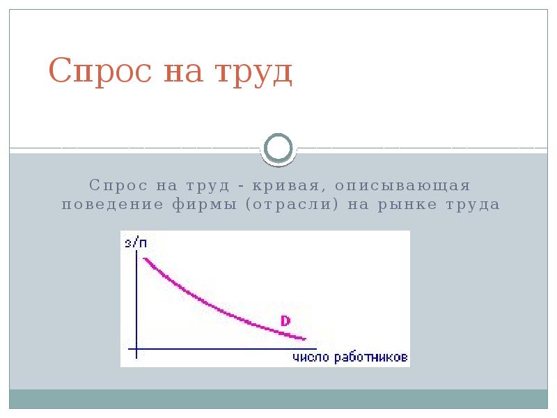 Спрос и предложение на рынке труда презентация