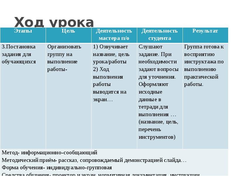 Презентация по учебной практике