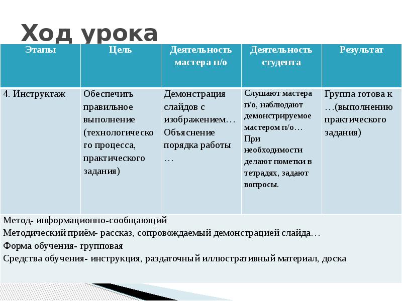 Критерии оценивания презентации учащихся