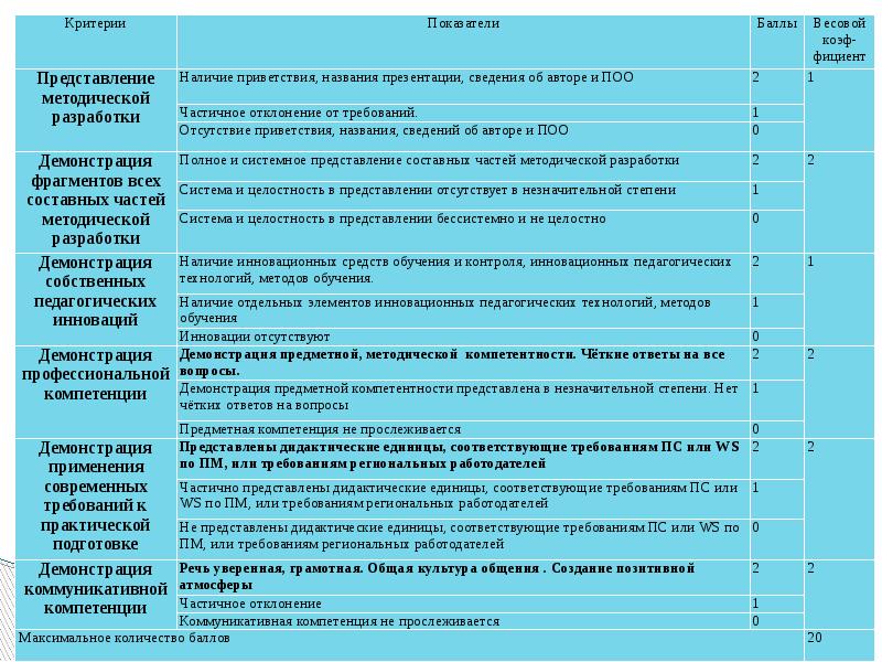 Критерии оценки места работы