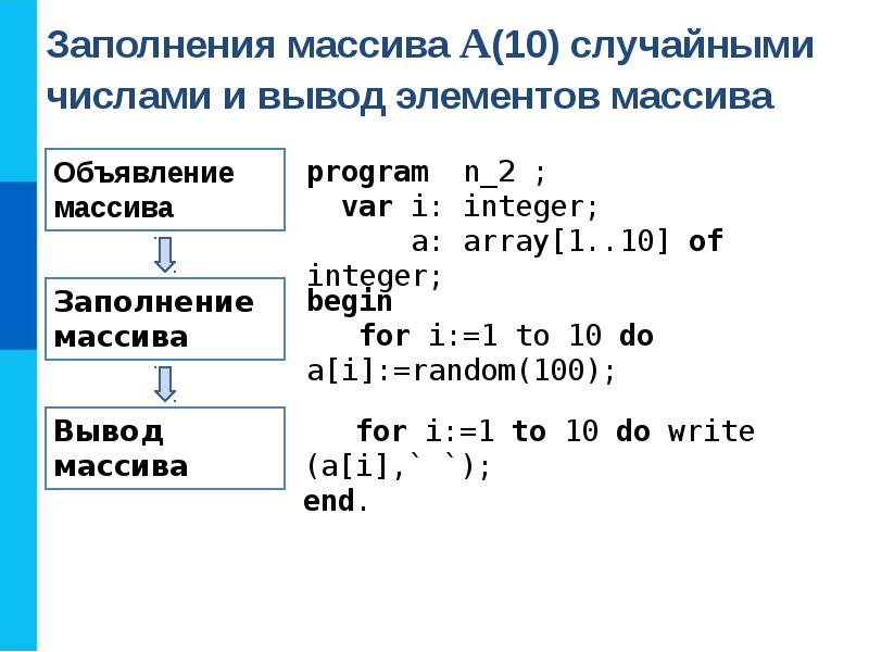 Массивы в программировании презентация