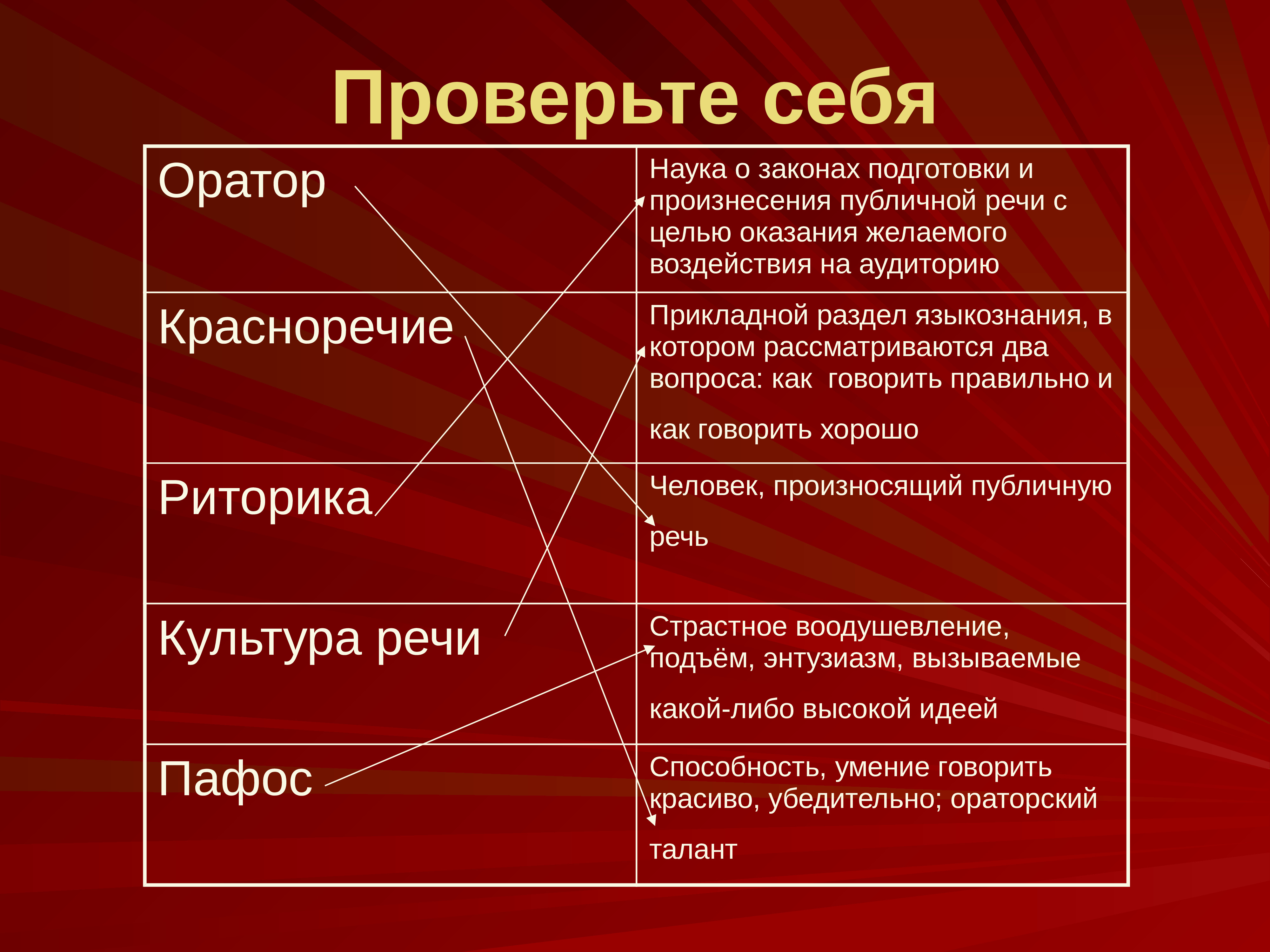 Презентация техники публичного выступления