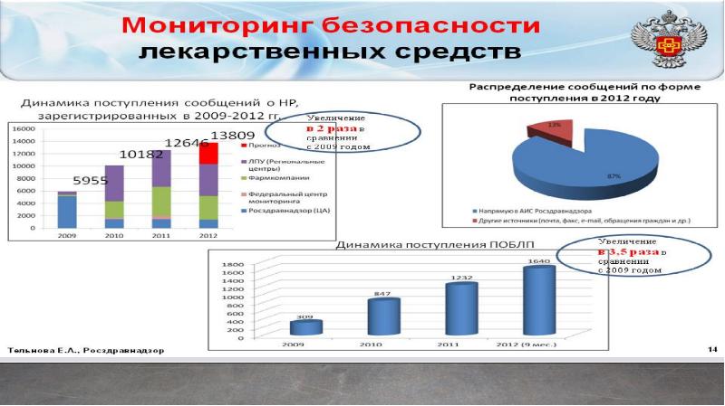 Анализ современной