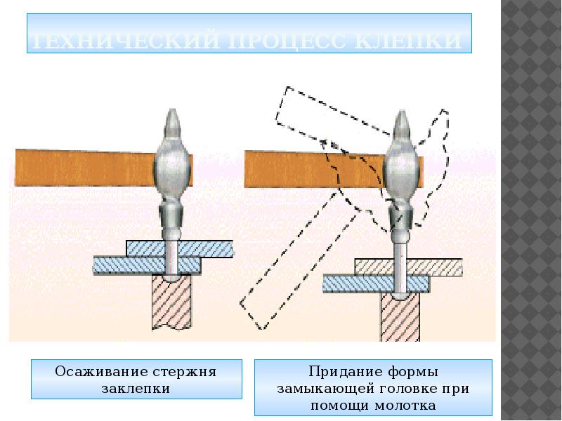 Клепка деталей презентация