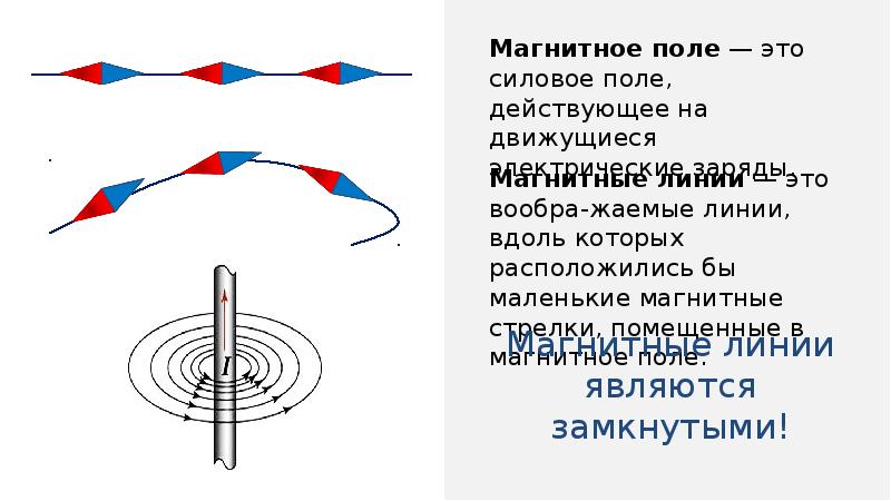 Газ магнитное поле