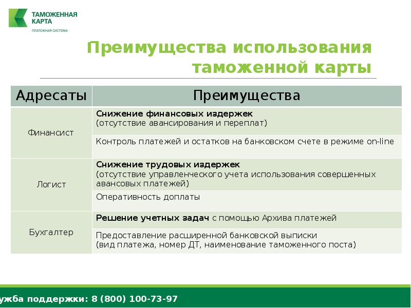 Таможенные Платежи Интернет Магазин