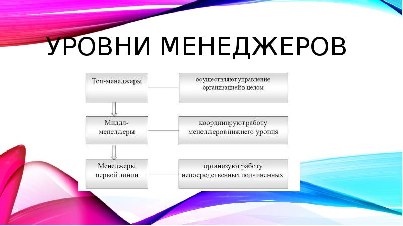 Функции управления проектами реферат