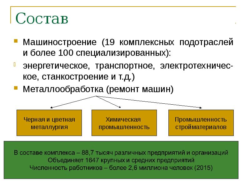 Состав
Машиностроение (19 комплексных подотраслей и более 100 специализированных):
энергетическое, транспортное, Состав
Машиностроение (19 комплексных подотраслей и более 100 специализированных):
энергетическое, транспортное,