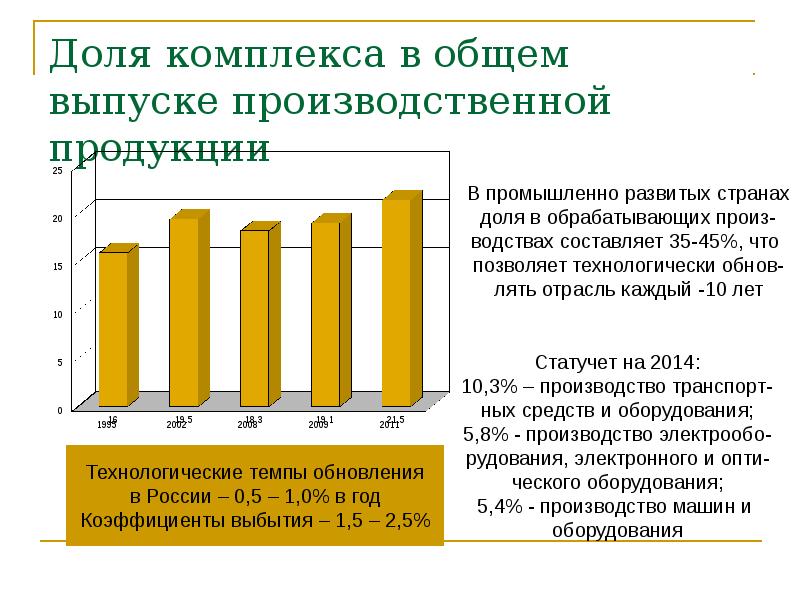 Доля комплекса в общем выпуске производственной продукции Доля комплекса в общем выпуске производственной продукции