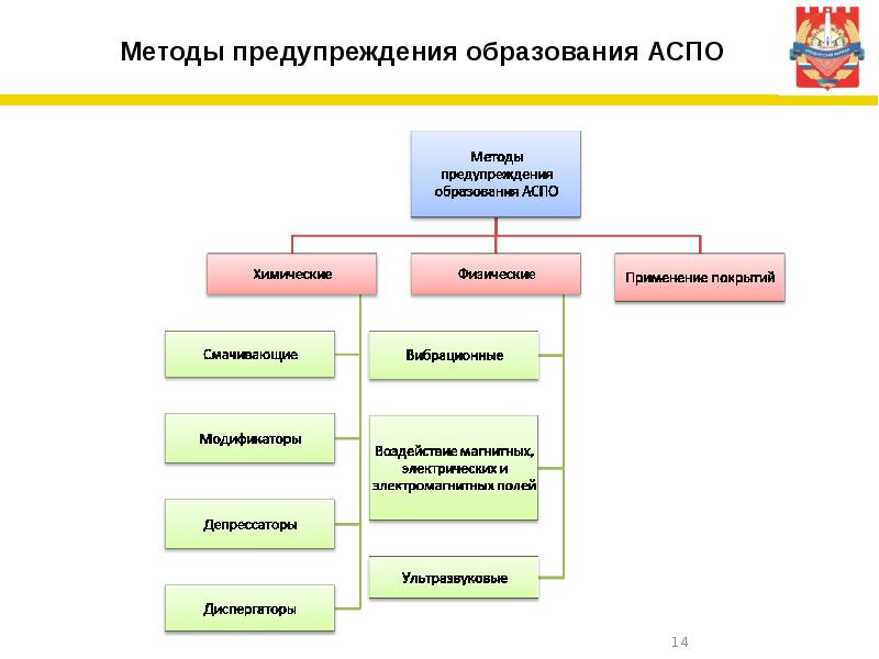 Методы борьбы с аспо презентация