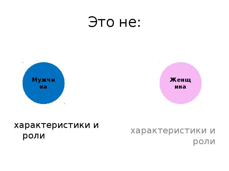 Это не:
характеристики и роли Это не:
характеристики и роли