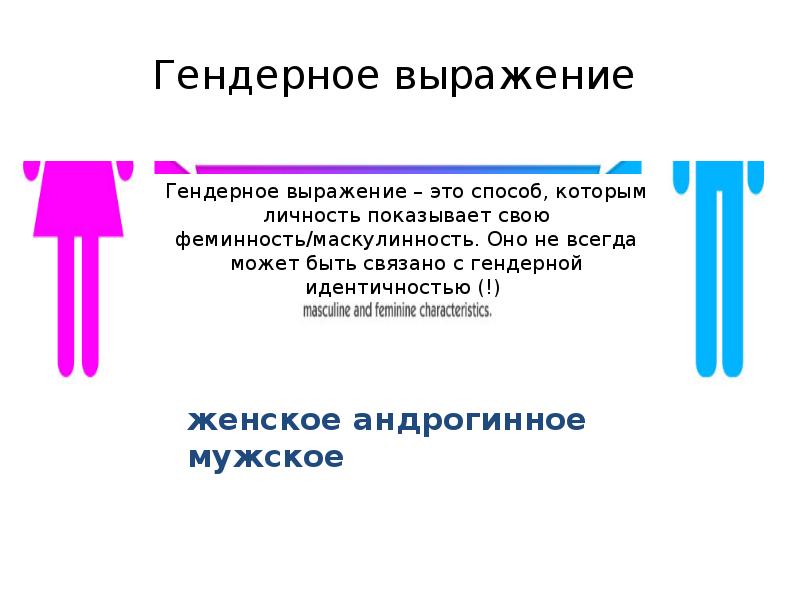 Гендерное выражение Гендерное выражение
