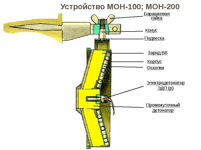 Схема мон