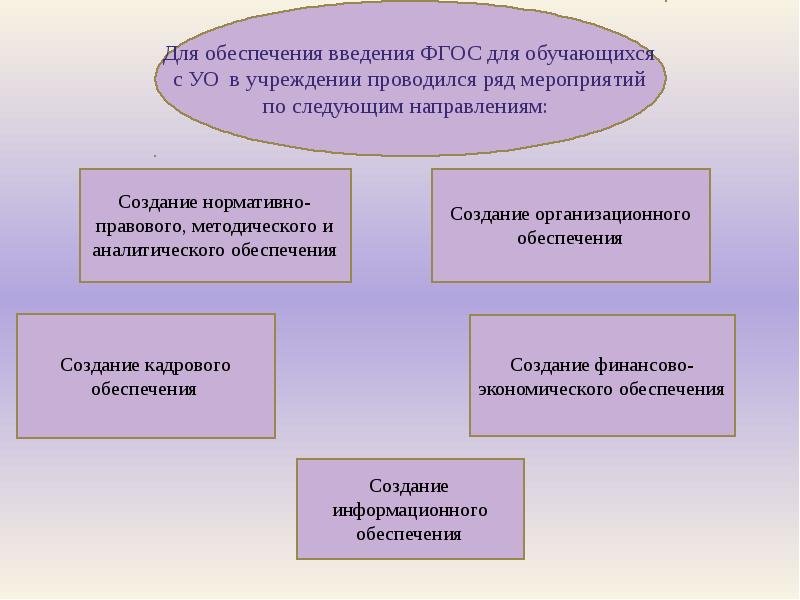 Фгос уо. Дифференцированный подход реализуется во ФГОС О УО:. Методологическая основа ФГОС О УО. Механизмы внедрения ФГОС С ТНР. Для чего нужно было ввести ФГОС для УО детей презентация.