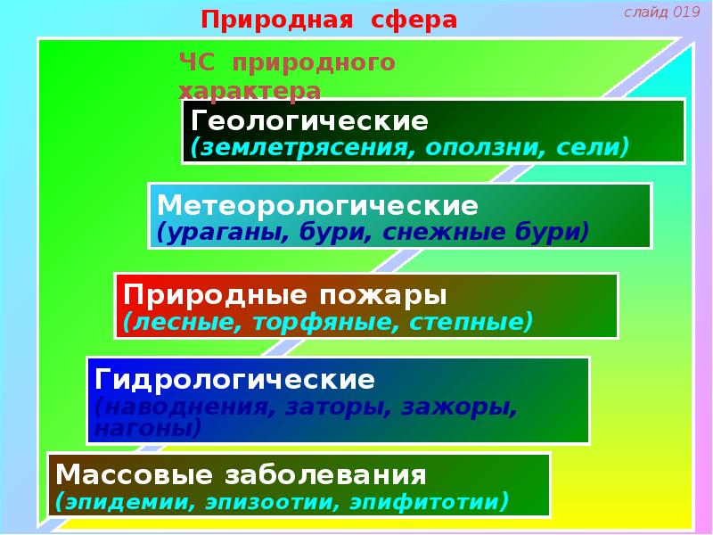 Сферах естественные. Природная сфера. Природная сфера характеризует. Вводный слайд в презентации. Природная сфера это определение.