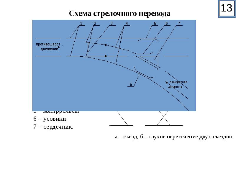 Пошерстное направление стрелочного перевода