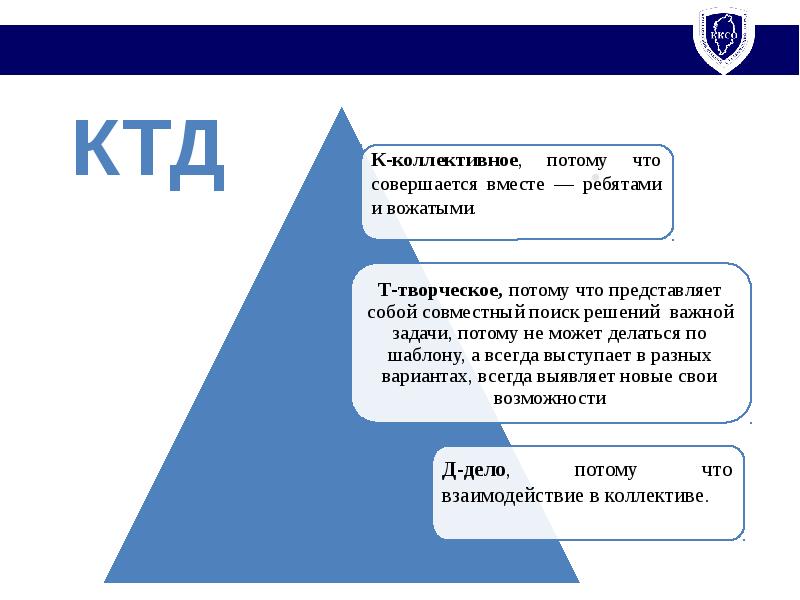 Презентация коллективное творческое дело