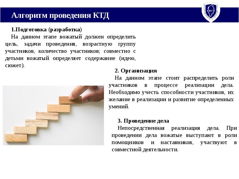 Алгоритм проведения презентации