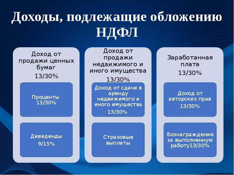 Презентация на тему ндфл